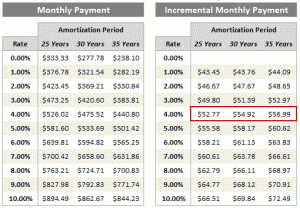 Adding Perspective to Interest Rates - Andrew C. MacDonald